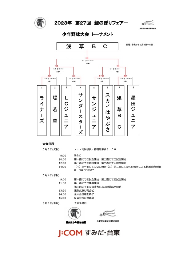 トーナメント表