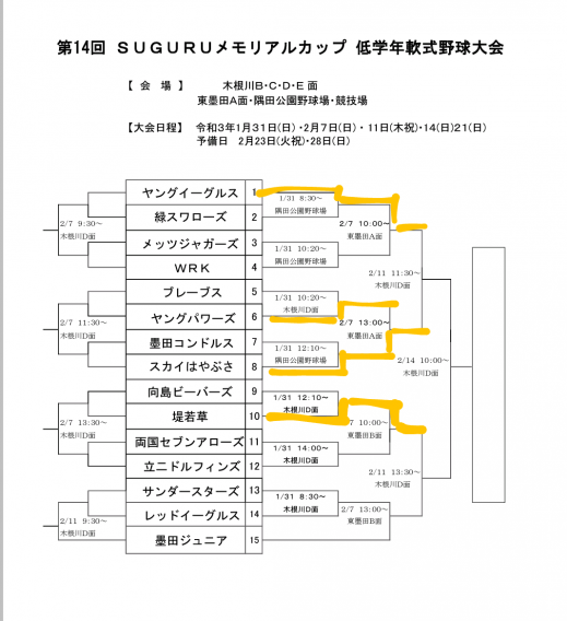 SUGURU杯 勝ち進んでいます！