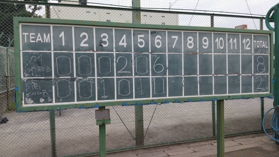 予選ブロック突破！