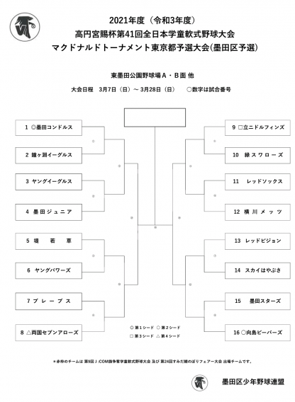 全日本予選の組み合わせ